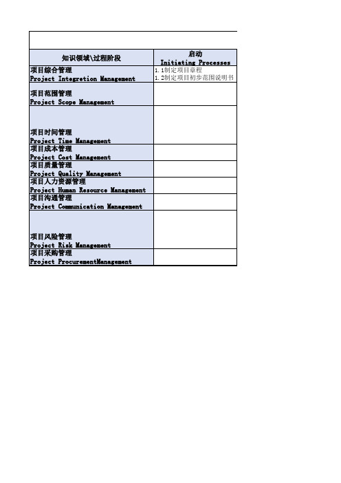 项目管理九大知识领域与五大过程