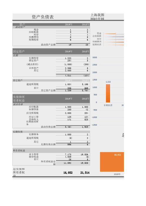 资产负债表 excel模板