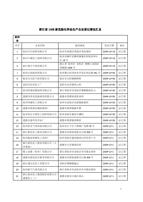 浙江1408家危险化学品生产企业登记情况列表