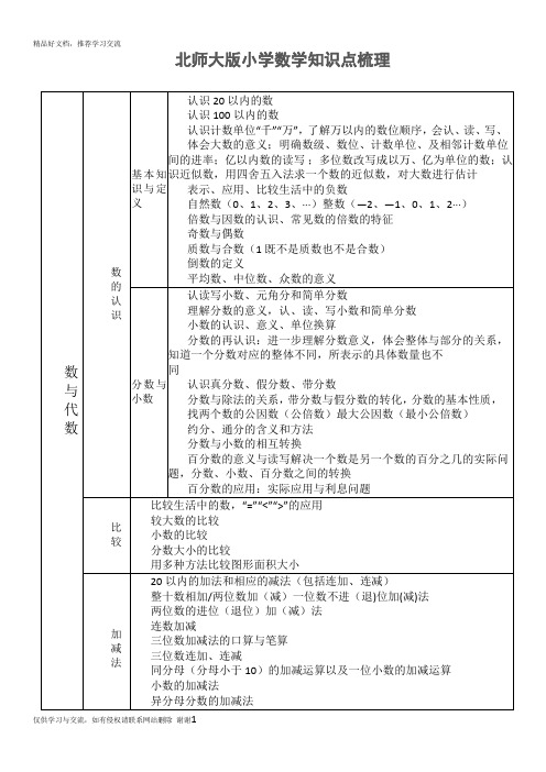 最新北师大小学一至六年级知识点总结