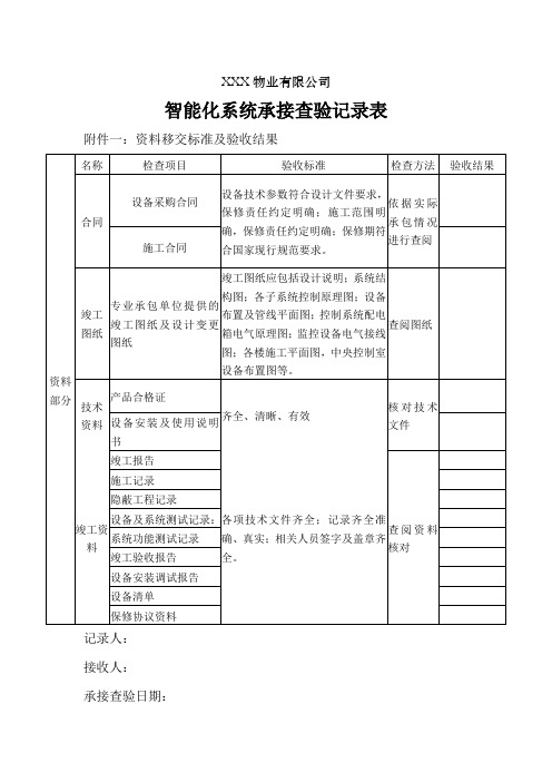 物业项目承接查验(智能化系统)记录表模版