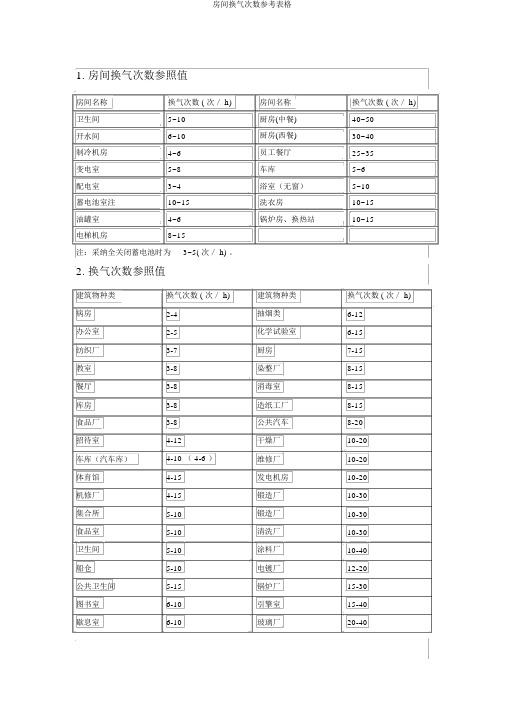 房间换气次数参考表格