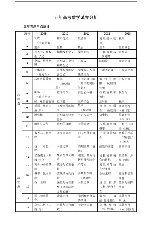 五年高考数学试卷分析.doc