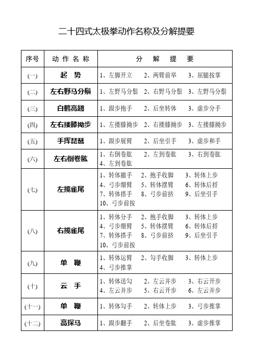 二十四式简化太极拳、四十二式太极拳动作名称及分解提要