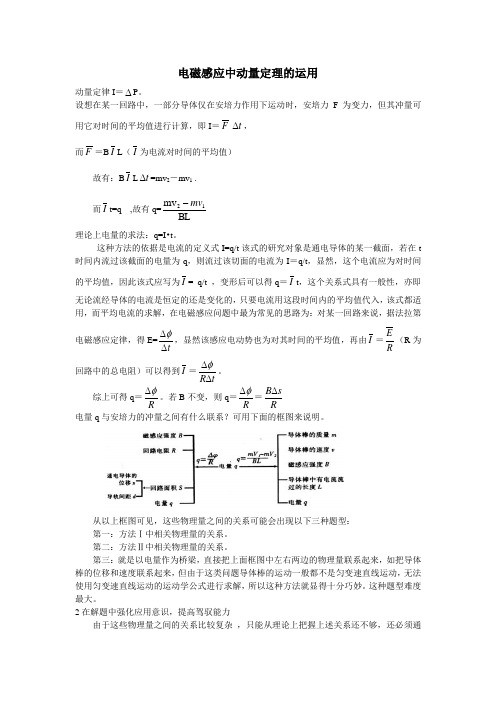 电磁感应中动量定理的应用