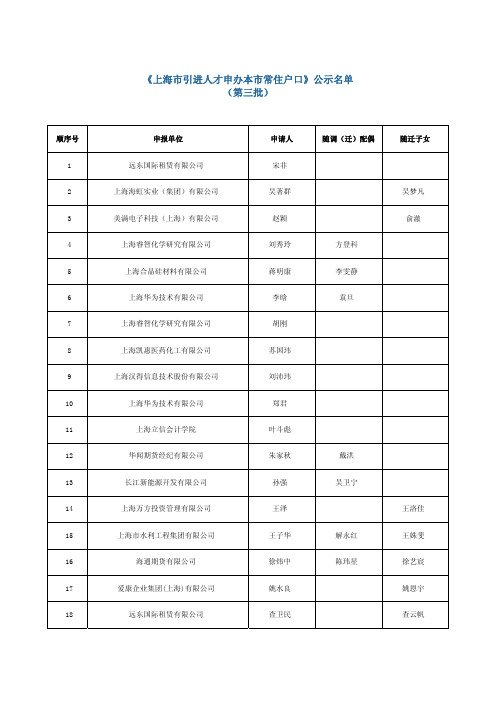 上海市引进人才申办本市常住户口(第三批)