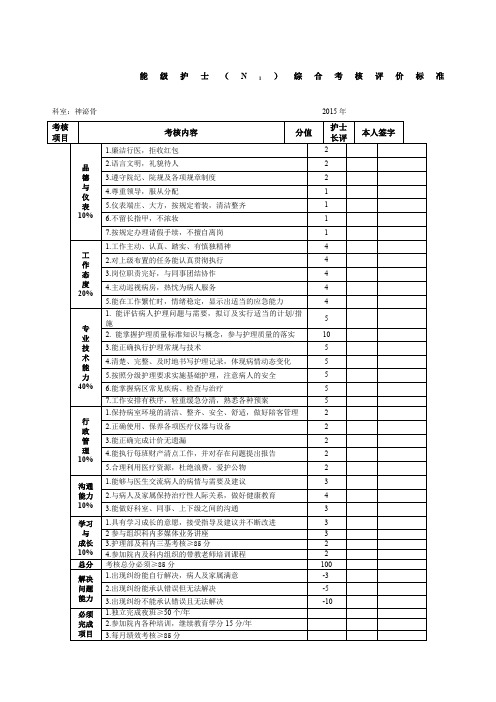 能级护士考核标准有评分标准