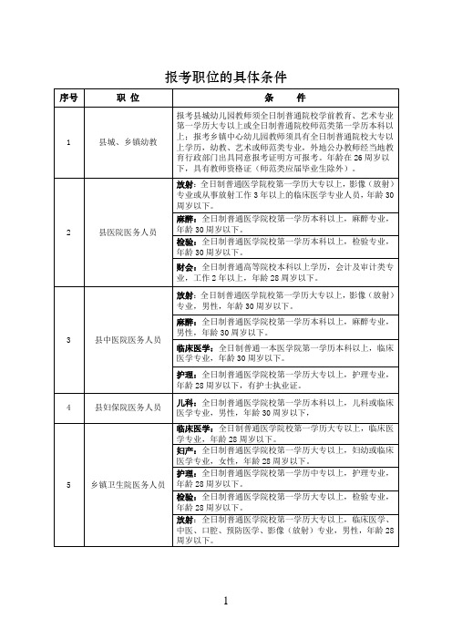 江西省吉安县2011招聘部分事业单位工作人员