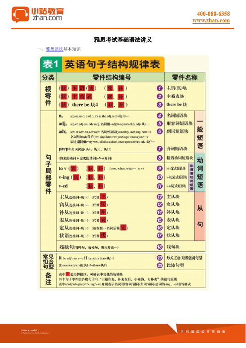 【小站教育】雅思考试基础语法讲义