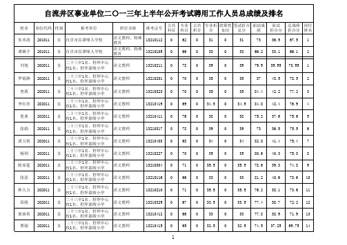 笔面试成绩及总排名