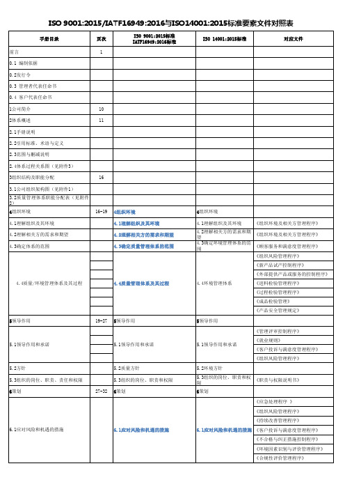 IATF16949-2016与ISO14001-2015标准要素文件对照表