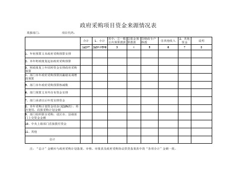 政府采购项目资金来源情况表