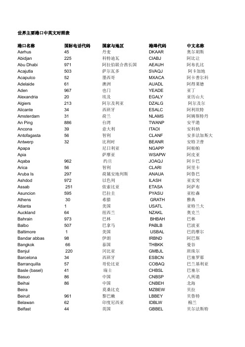 世界主要港口中英文对照