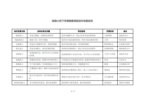 指南小班下学期健康领域动作发展目标