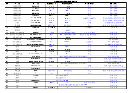 常用表面处理及膜厚表