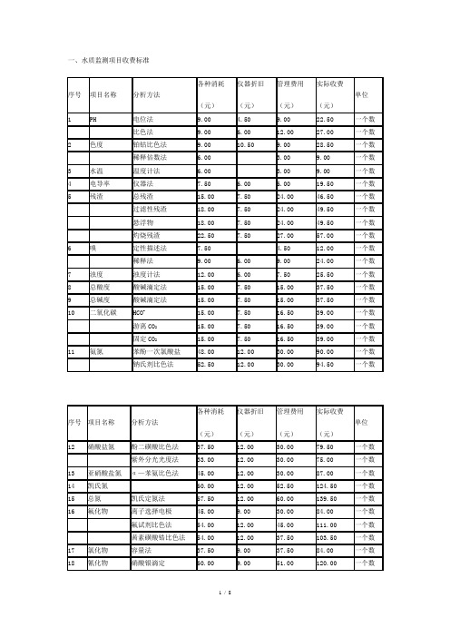 监测项目收费标准