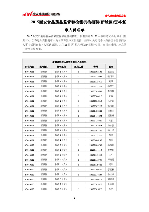 2015西安食品药品监管和检测机构招聘(新城区)资格复审人员名单