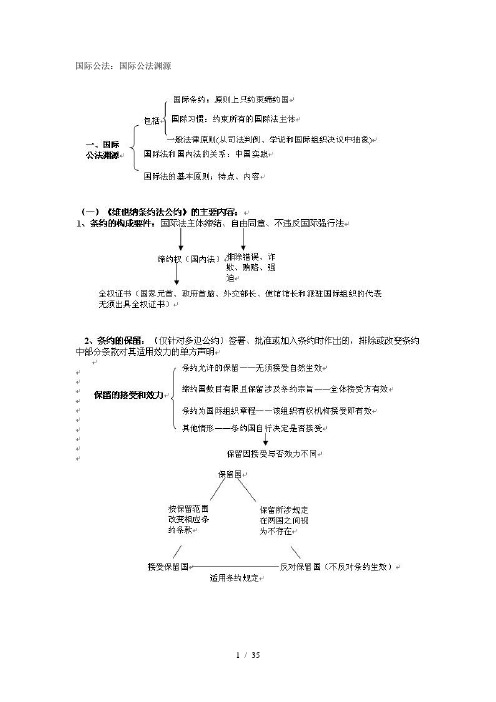 中法网基础强化班杨帆三国法讲义