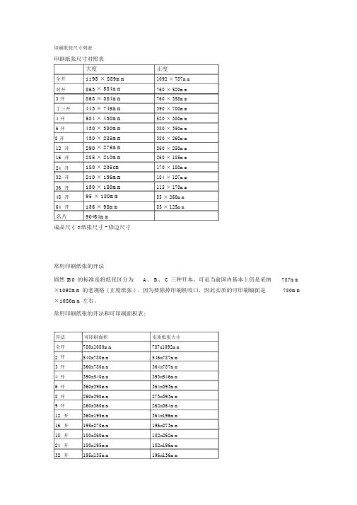 印刷纸张尺寸列表