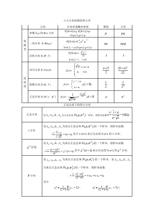 正态总体参数的区间估计