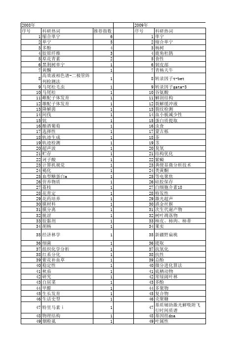 【国家自然科学基金】_单宁_基金支持热词逐年推荐_【万方软件创新助手】_20140730