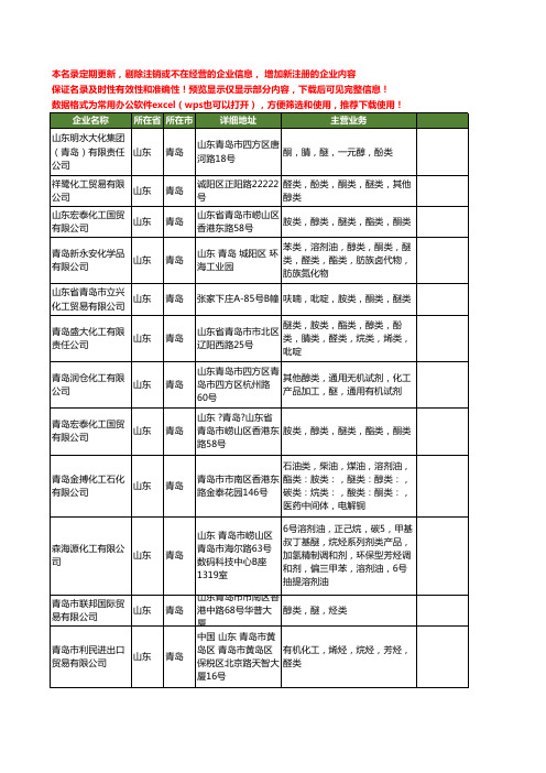 新版山东省青岛醚类工商企业公司商家名录名单联系方式大全13家