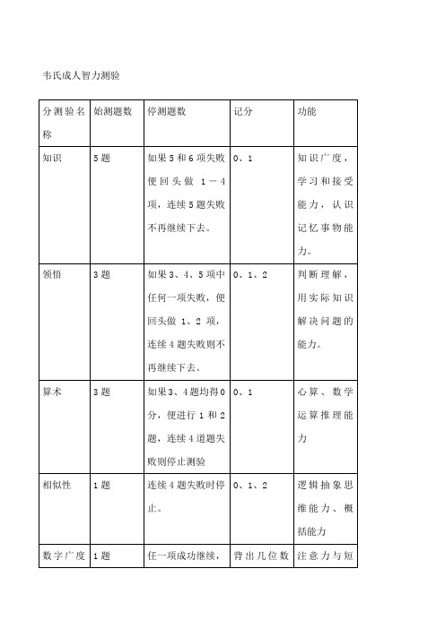 心理咨询所有量表