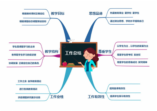 教师工作总结思维导图