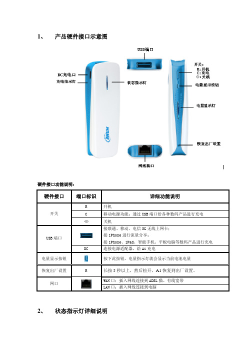 华美MPR-A1说明书