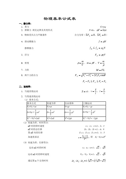 物理基本公式表