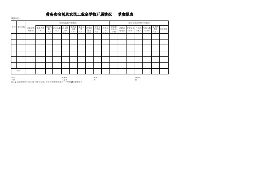 劳务实名制及业余学校活动开展情况统计表