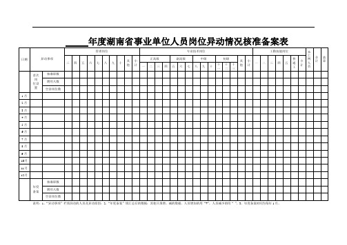 湘人社发[2012]55号(附表1-4)