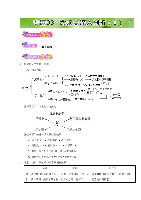 2017年高考题型揭秘之理综化学 题型04 物质结构 元素周期律 专题03 命题点深入剖析(1) Word版含解析