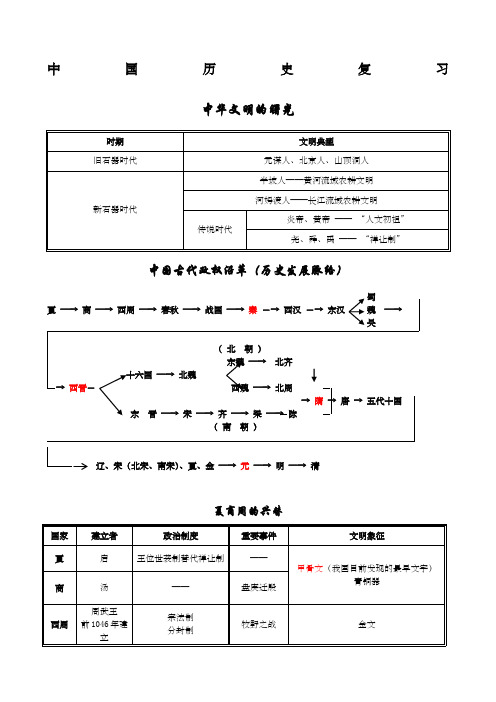 上海初中历史会考知识点