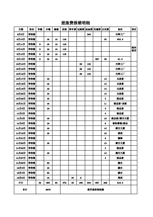 差旅费报销明细表