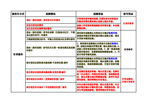 自动闭塞    非正常接发列车总结资料