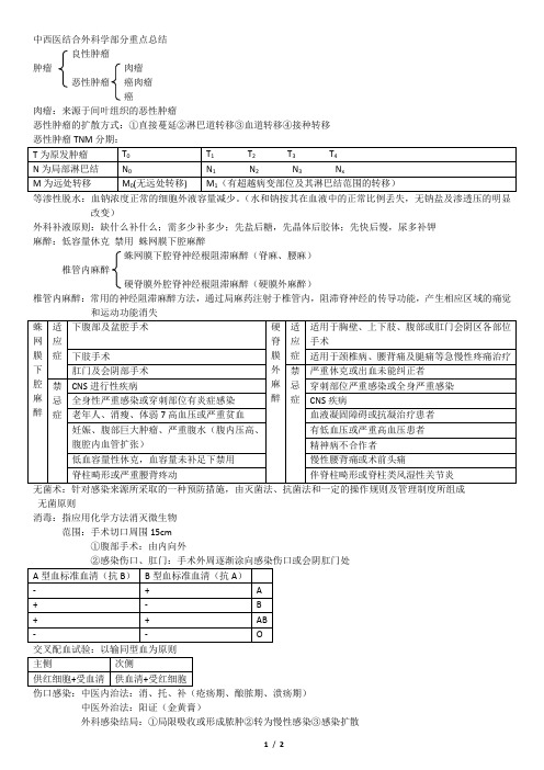 中西医结合外科学部分重点总结