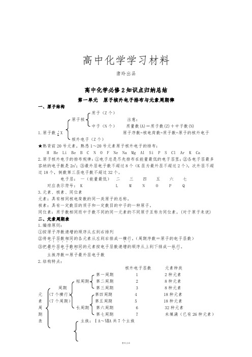 苏教版高中化学必修二化学知识点归纳总结   .doc