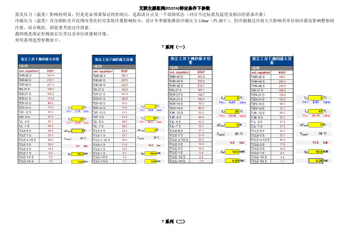 艾默生膨胀阀(R507A)特定条件下参数