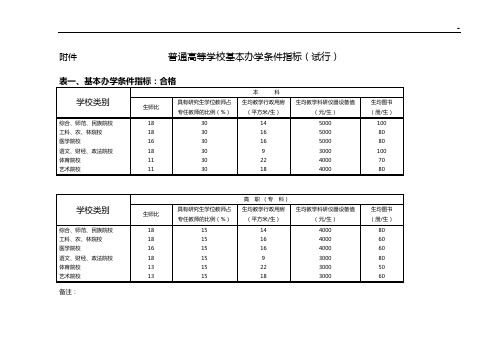 《普通高等学校基本办学条件预期指数》