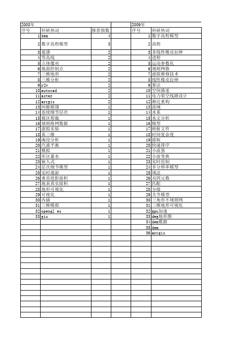 【计算机应用】_dem_期刊发文热词逐年推荐_20140724
