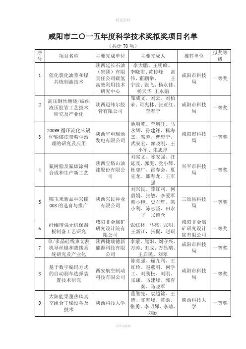 咸阳市度科学技术奖拟奖项目名单doc