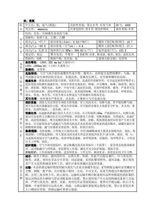 氨、氨气(液氨)