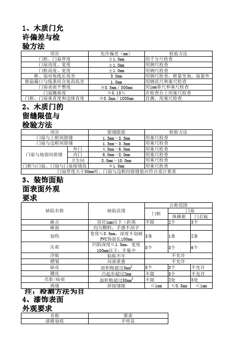 木门检测标准