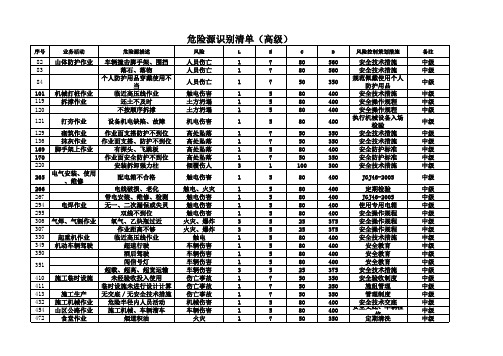 危险源辨识清单