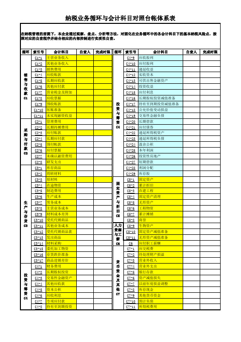 C0业务循环与会计科目对照参考表