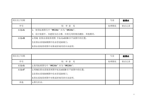 给排水审图意见七十八