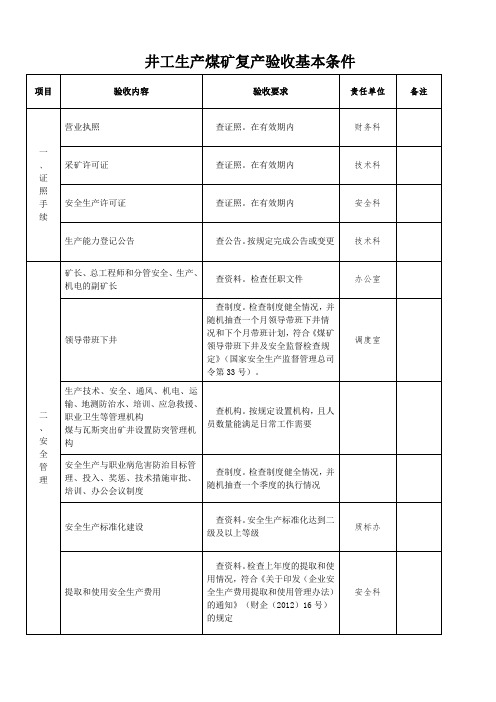 井工生产煤矿复产验收基本条件