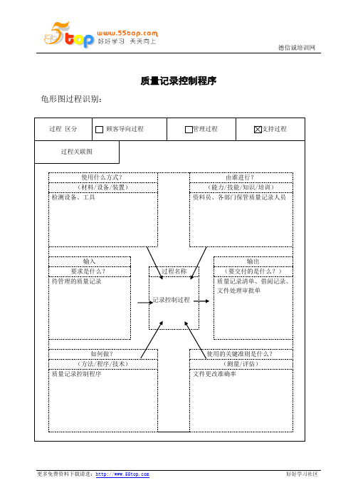 TS16949质量记录控制程序