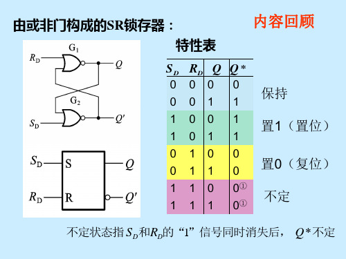 5.3-5.4电平触发和脉冲触发